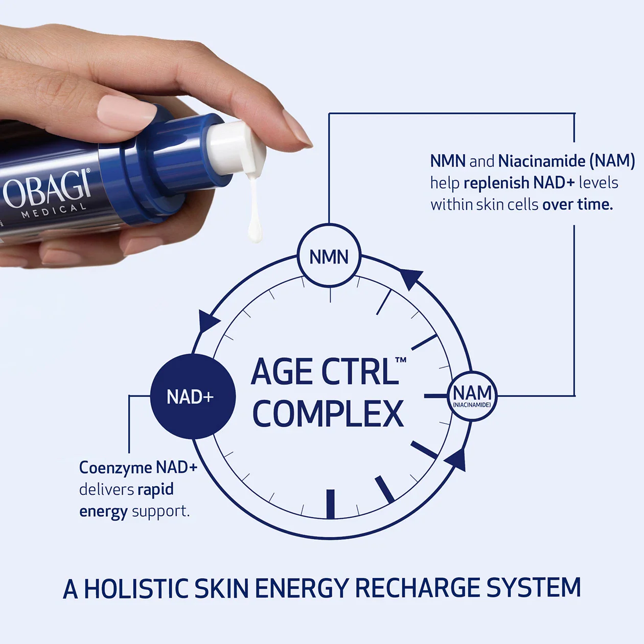 CELLULAR RENEWAL SERUM - Image 3